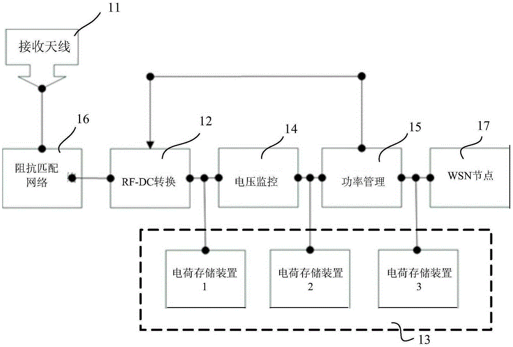 Radio frequency energy collecting device for power supply of wireless sensing node