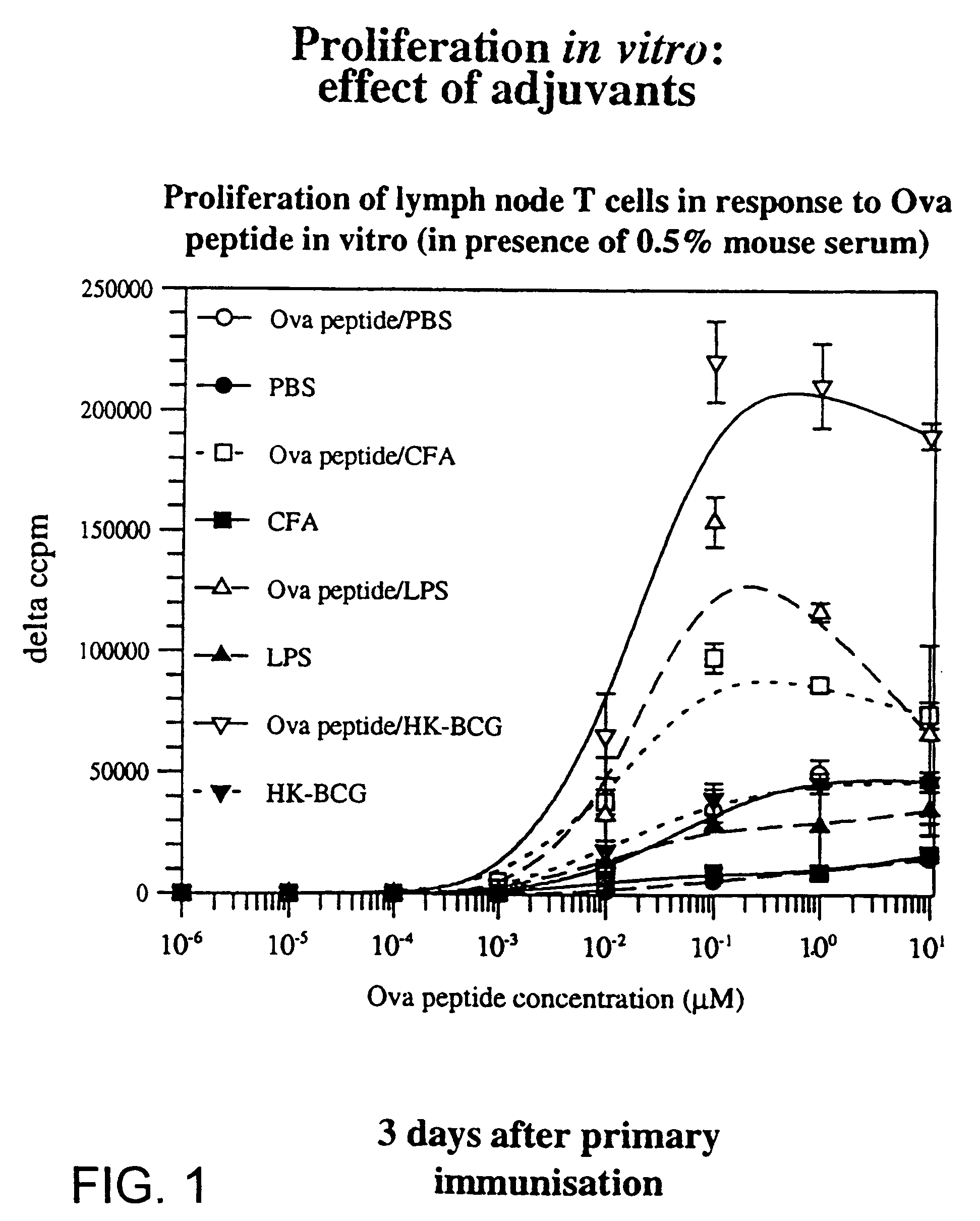 Method of DNA vaccination