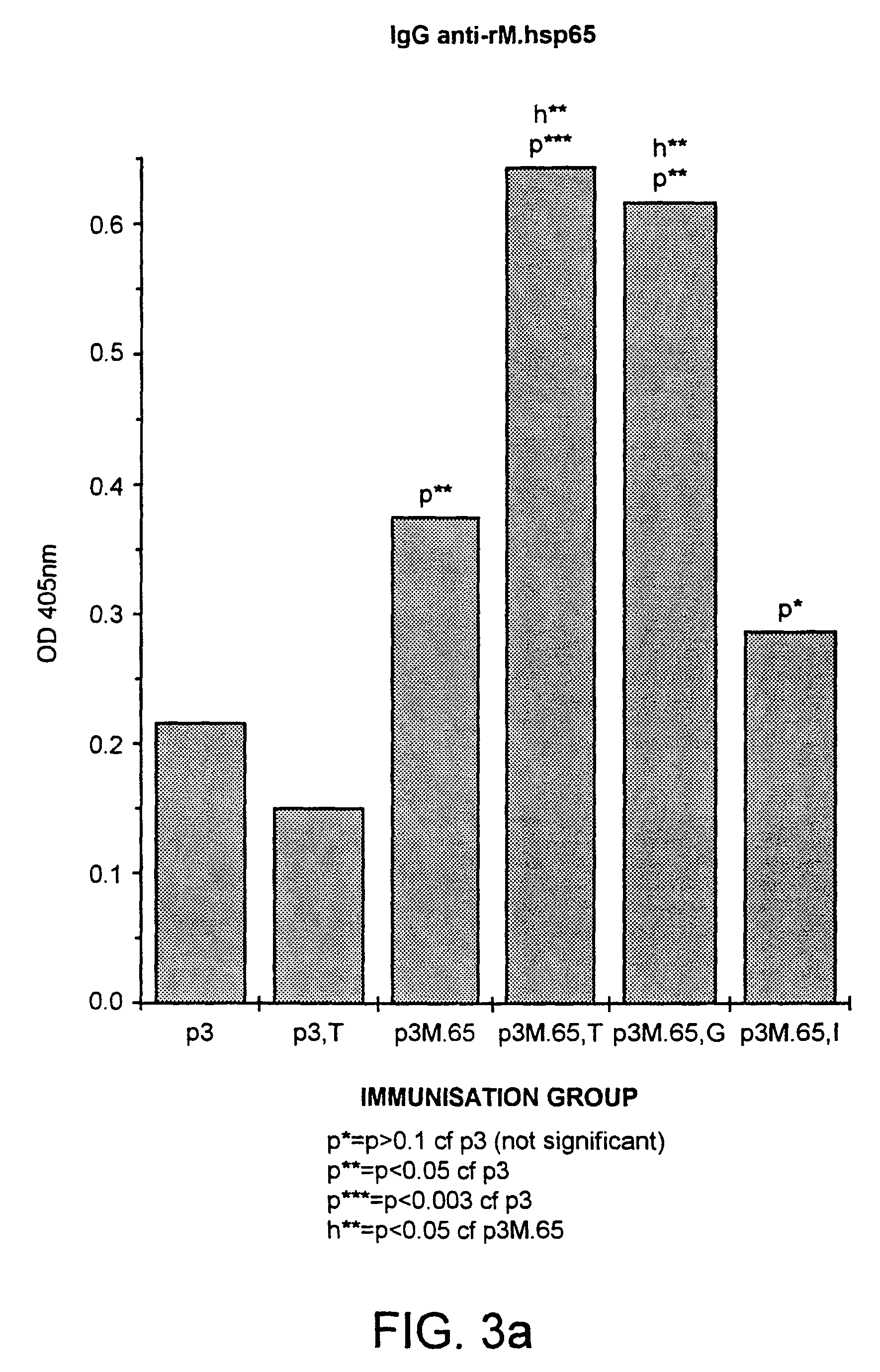 Method of DNA vaccination
