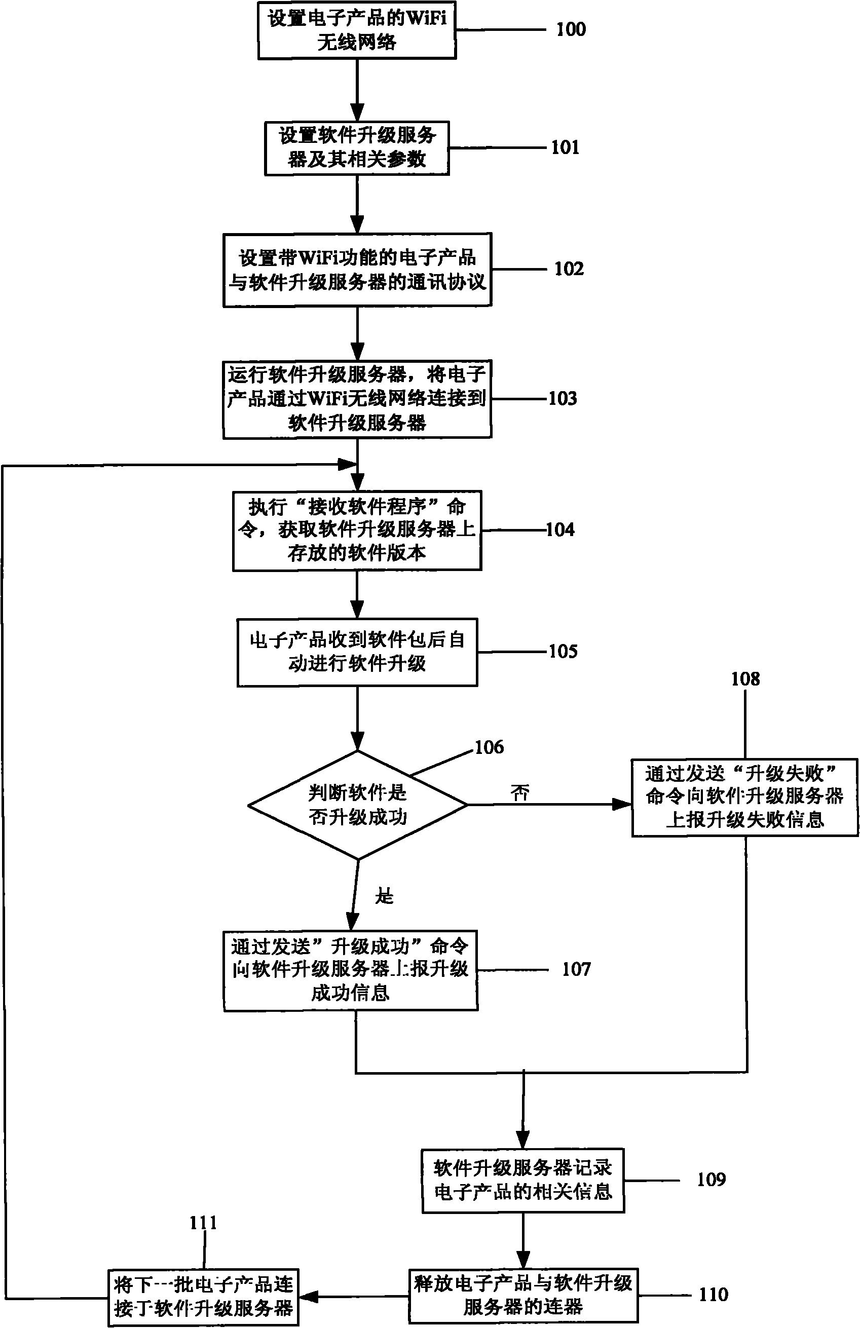 Method for upgrading device software by WiFi wireless network