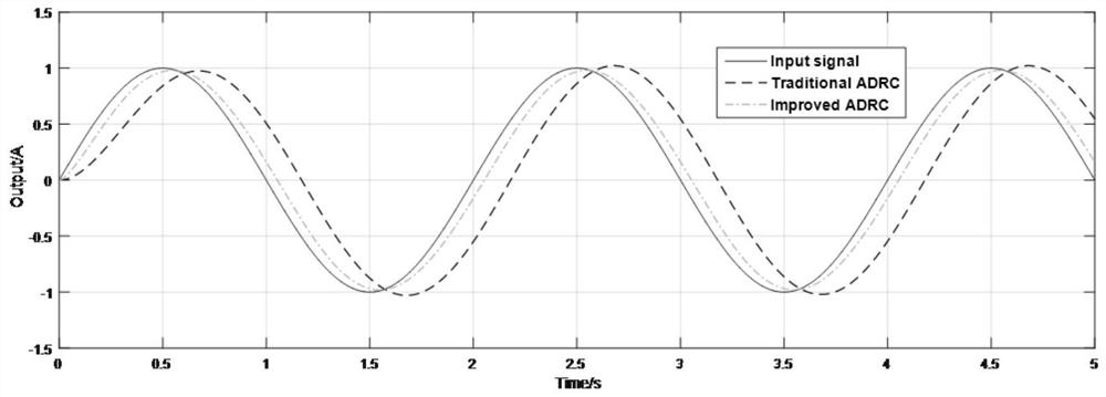 Design Method of Permanent Magnet Synchronous Current Controller Based on Extended State Observer