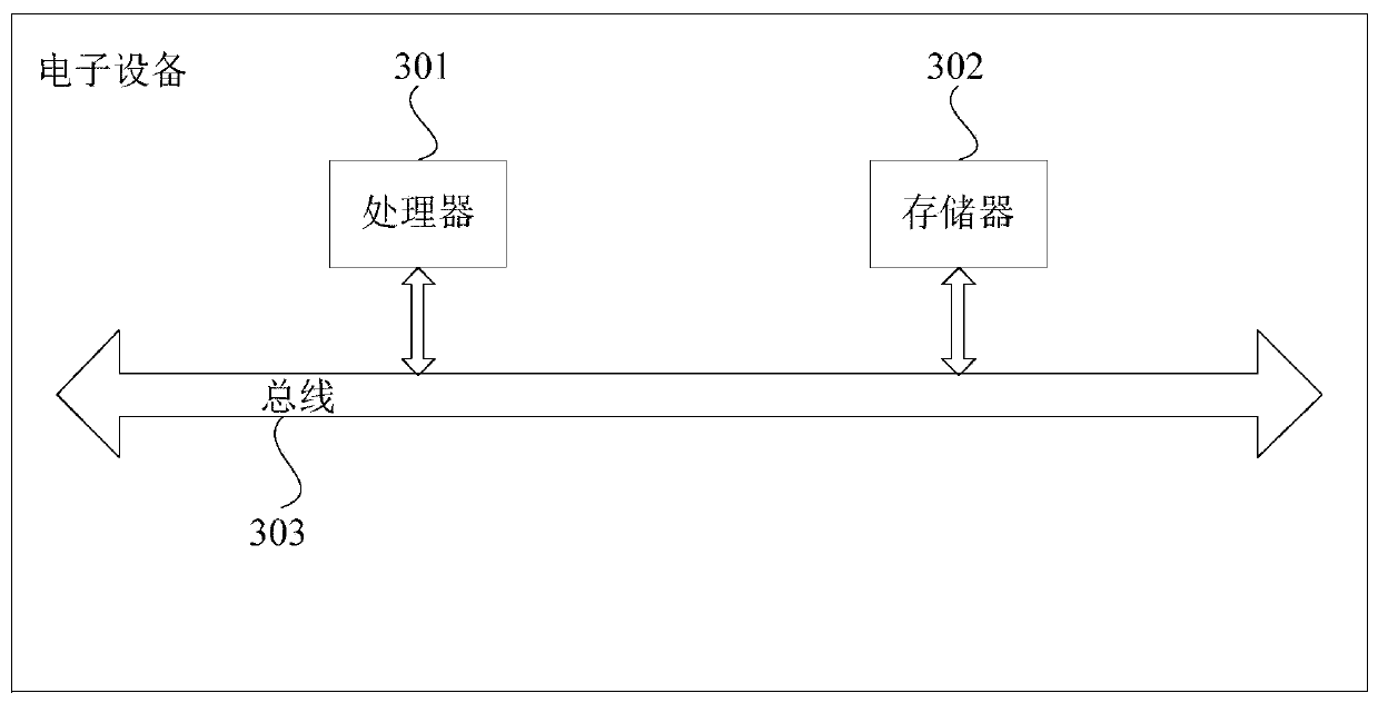 Complaint early warning processing method and device