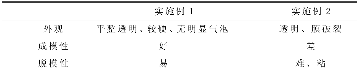 Membrane agent capable of being quickly dissolved in oral cavity and preparation method of membrane agent