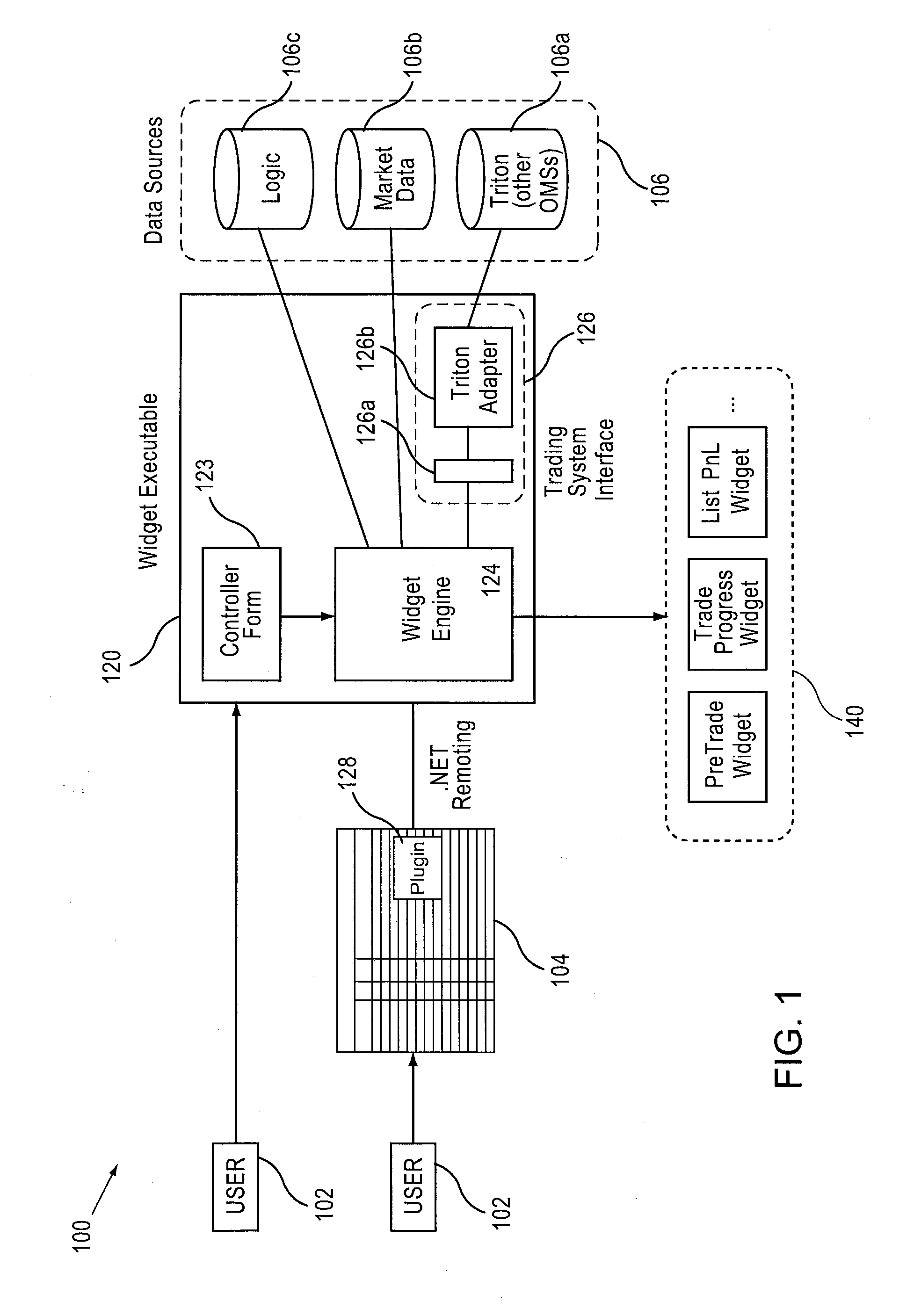Systems, methods, and computer program products for providing real time analytic widgets in a financial trading system