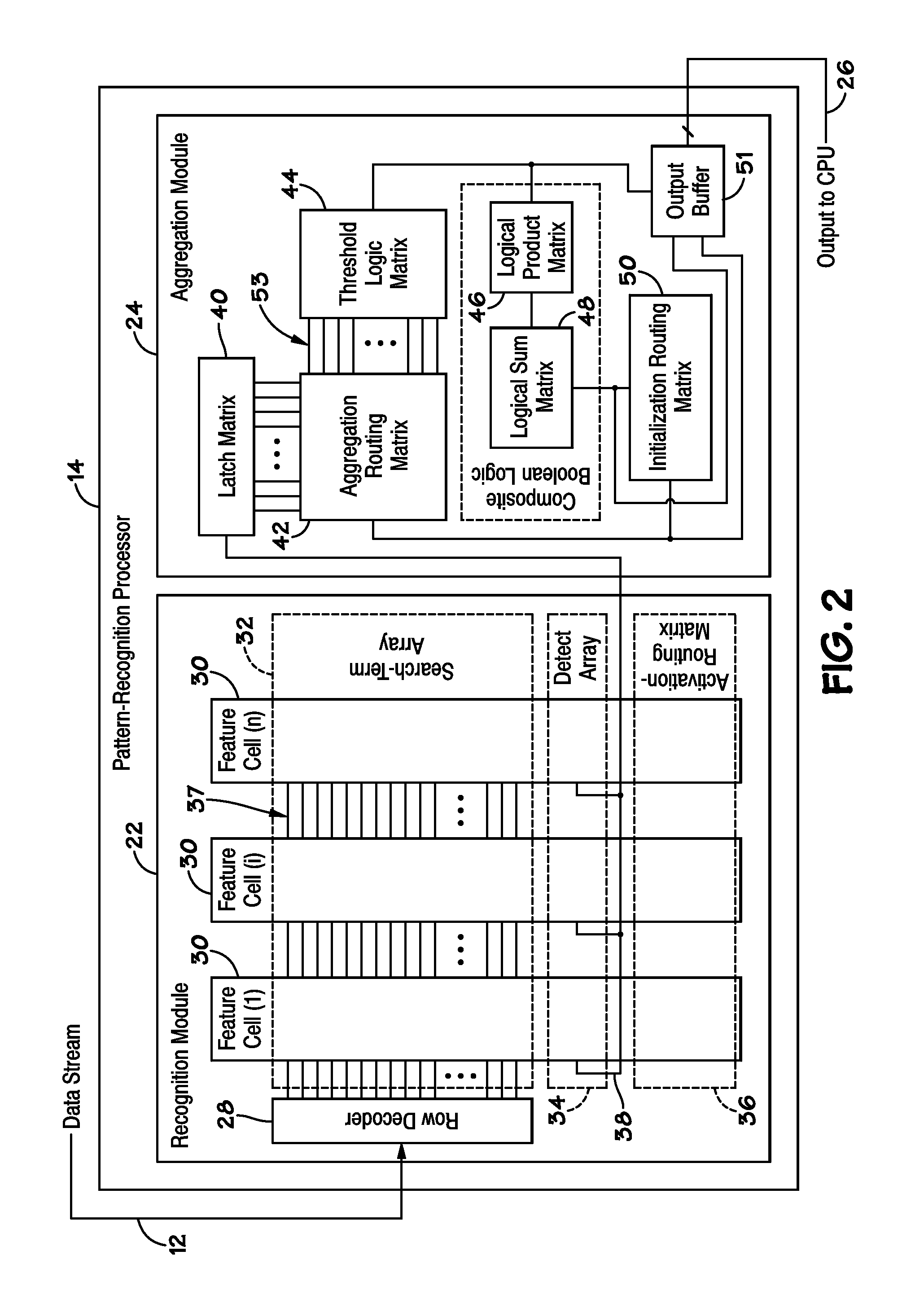 Methods and apparatuses for reducing power consumption in a pattern recognition processor
