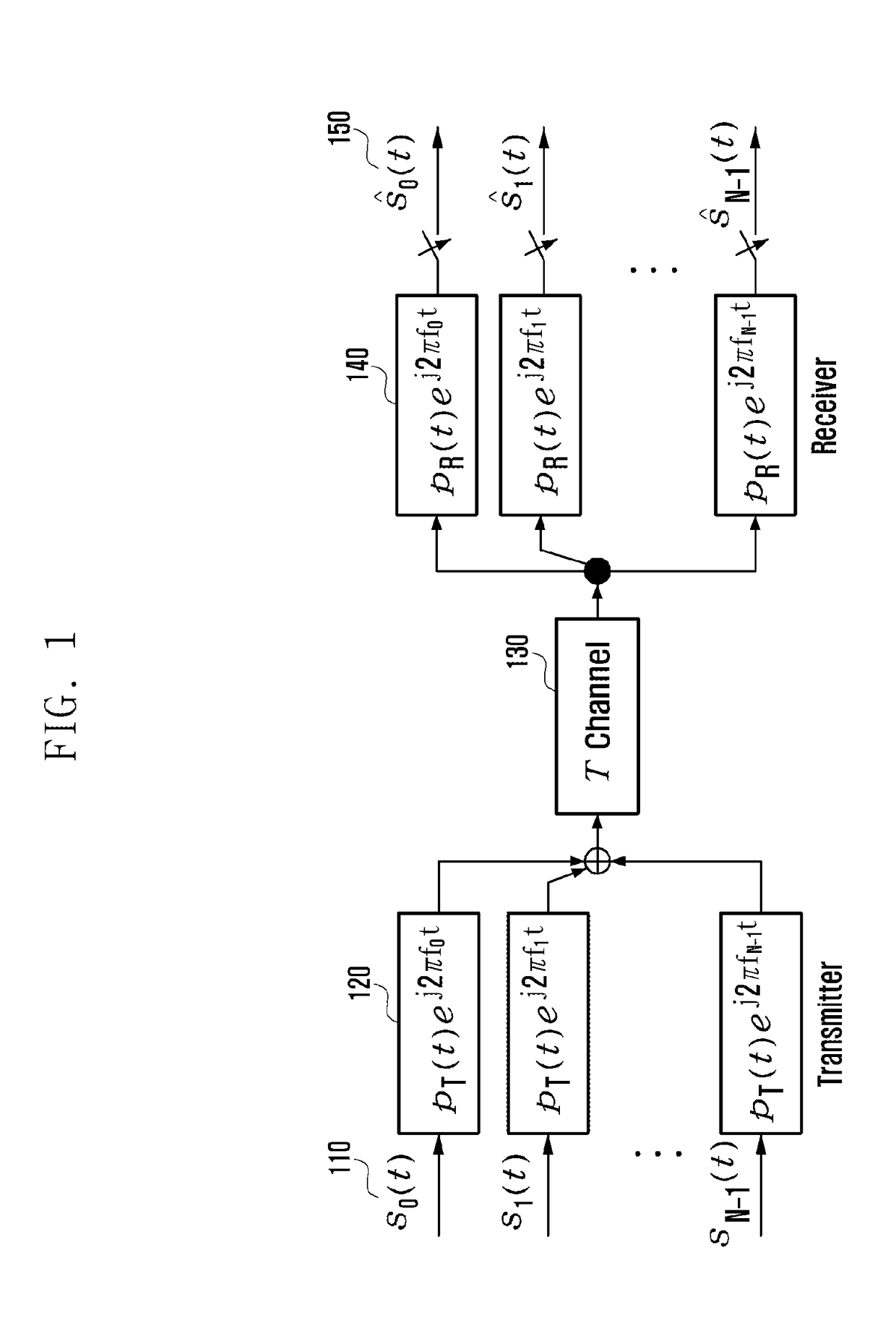 Feedback method and apparatus for transmitting and receiving multicarrier signal in wireless mobile communication system