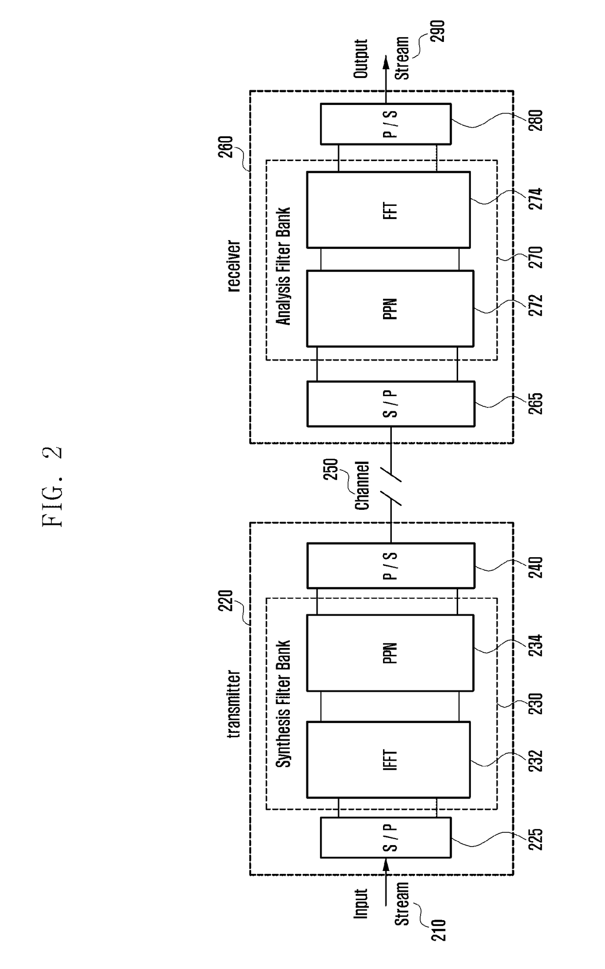 Feedback method and apparatus for transmitting and receiving multicarrier signal in wireless mobile communication system
