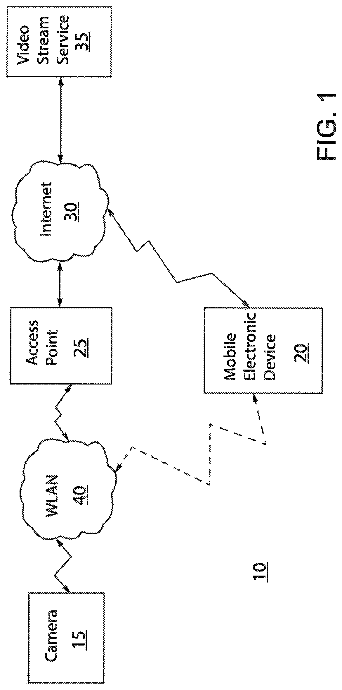 Method of communicating video from a first electronic device to a second electronic device via a network, and a system having a camera and a mobile electronic device for performing the method