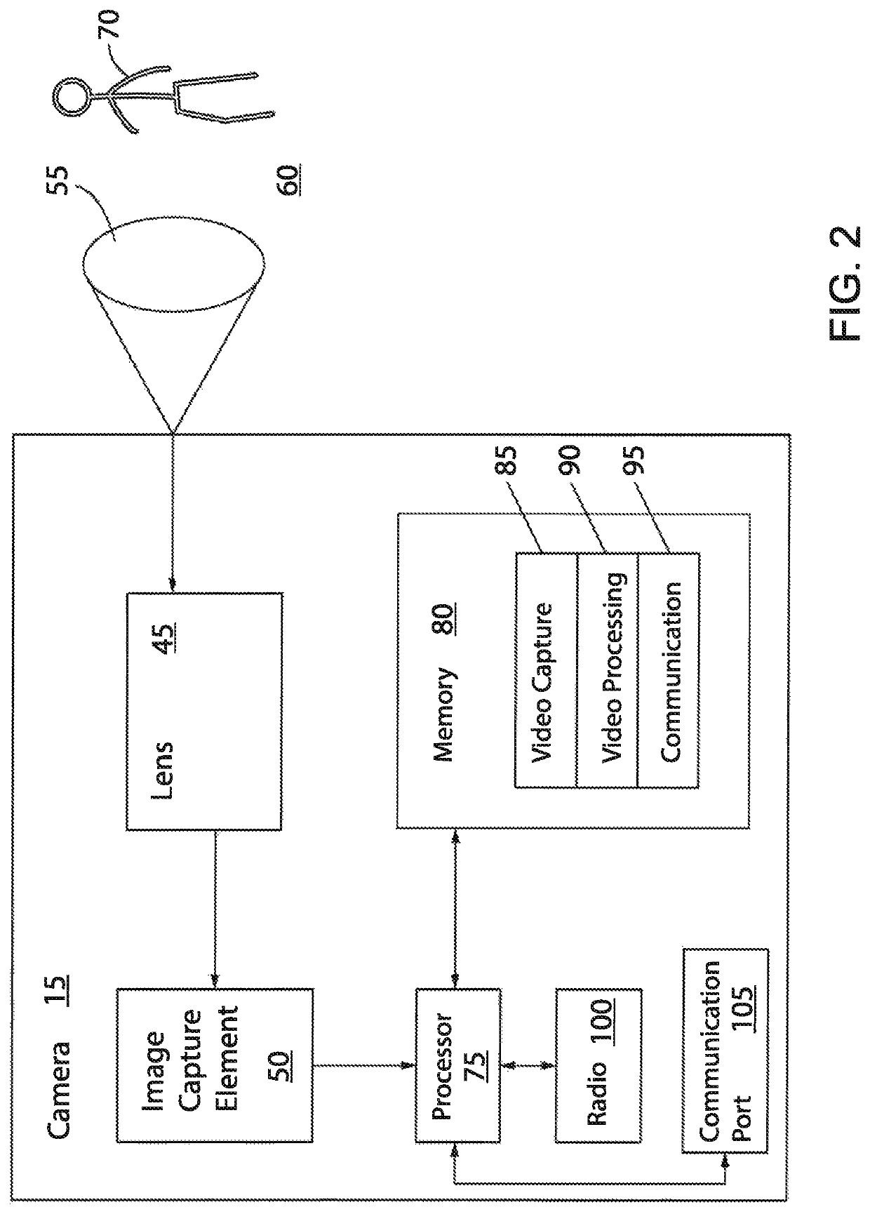 Method of communicating video from a first electronic device to a second electronic device via a network, and a system having a camera and a mobile electronic device for performing the method