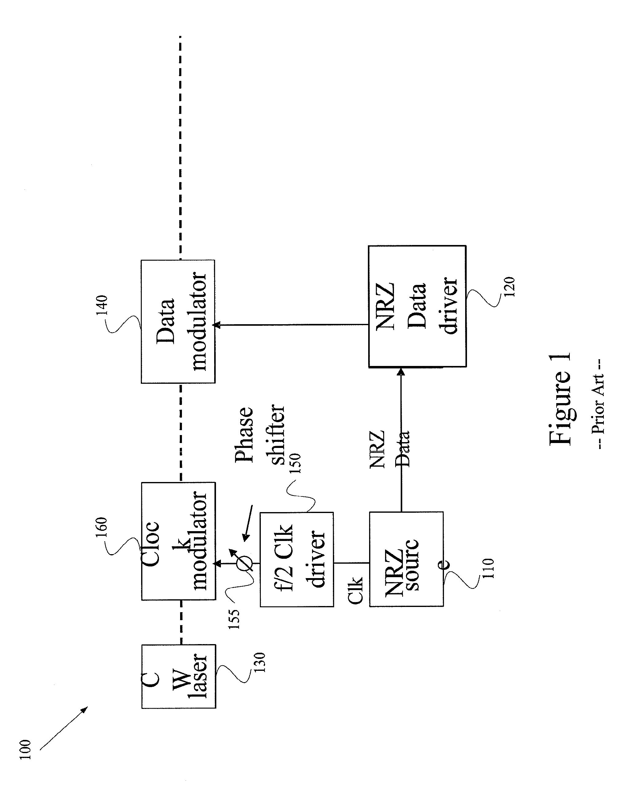 System and method for generating optical return-to-zero signals with differential bi-phase shift and frequency chirp