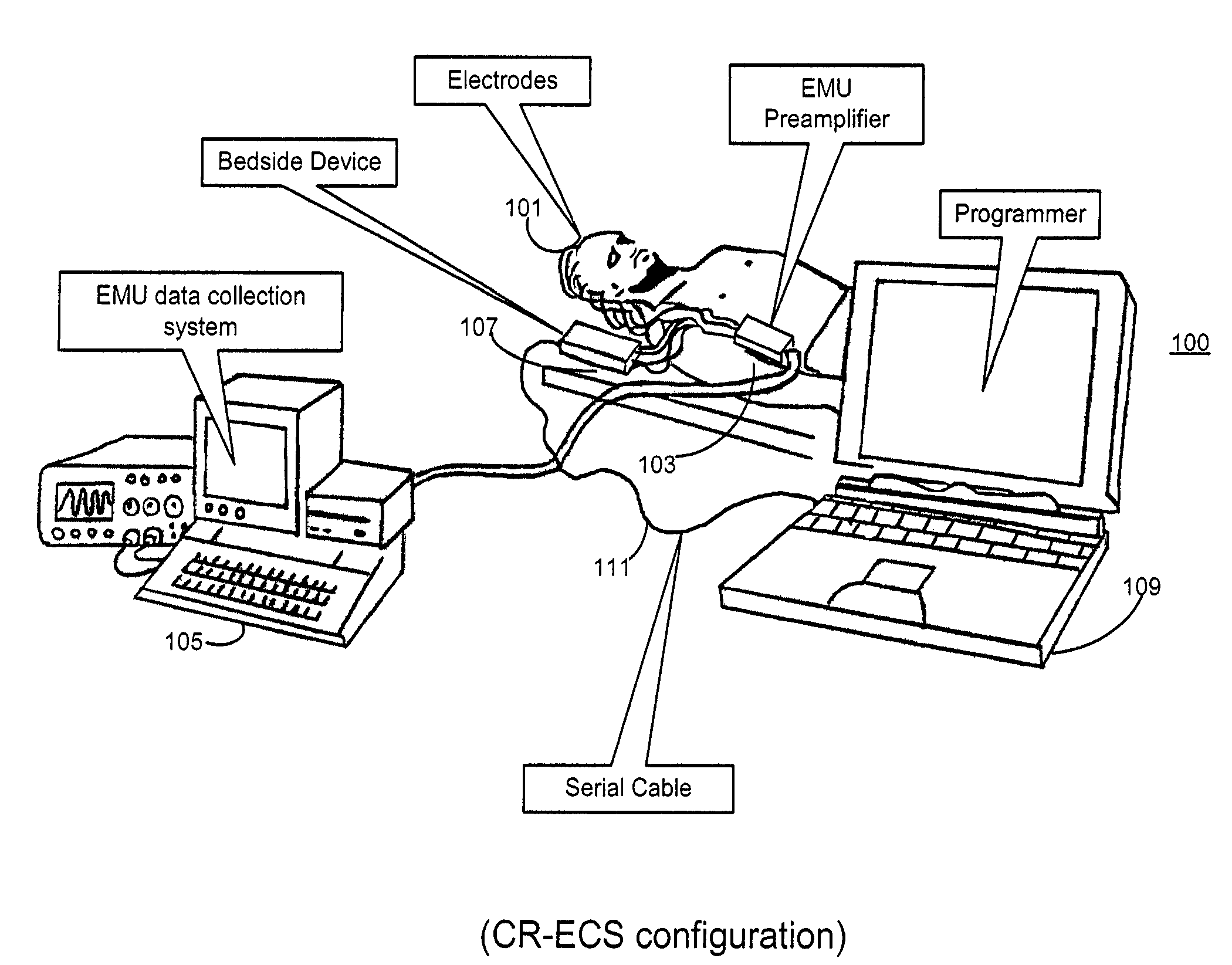 Control of treatment therapy during start-up and during operation of a medical device system