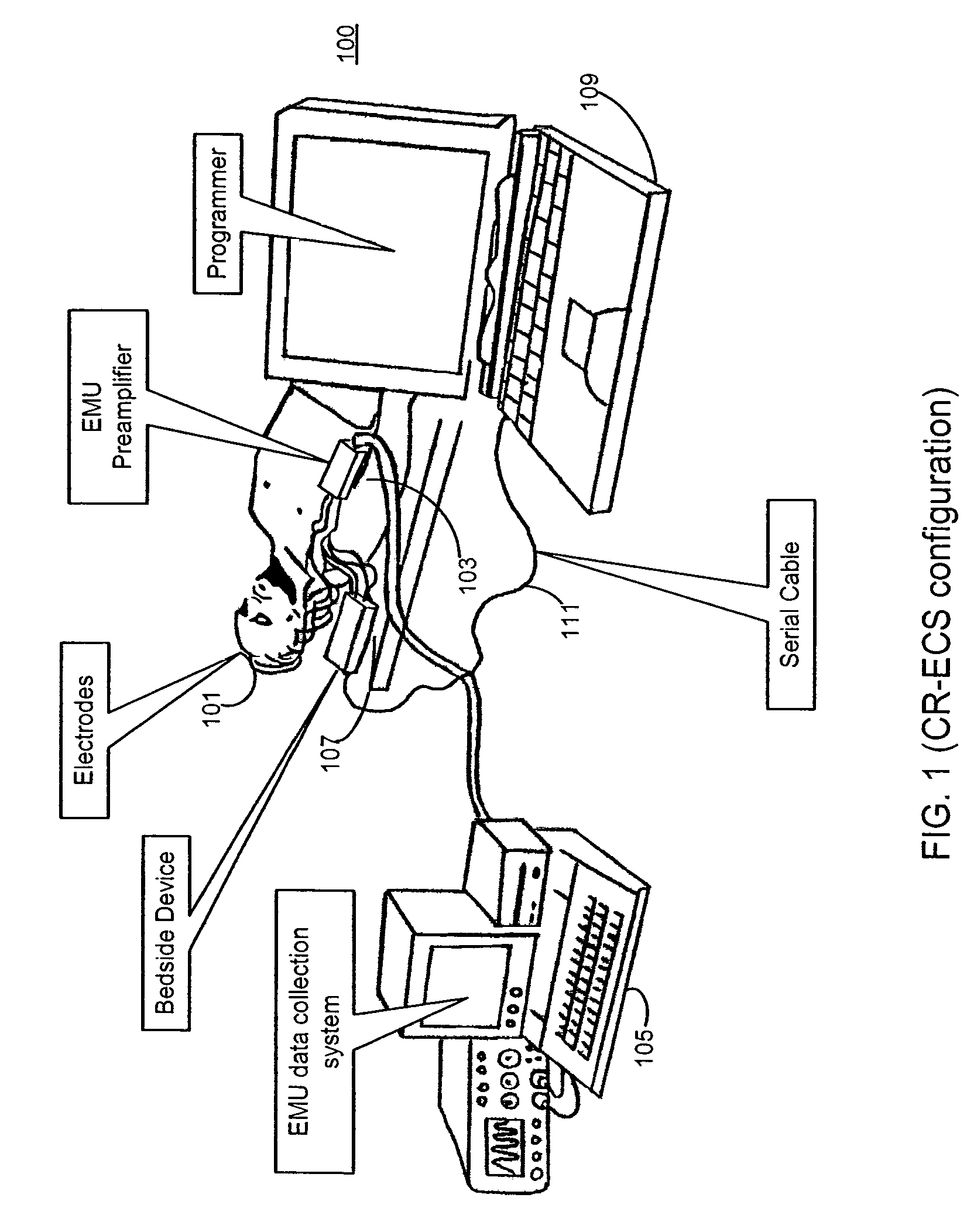 Control of treatment therapy during start-up and during operation of a medical device system