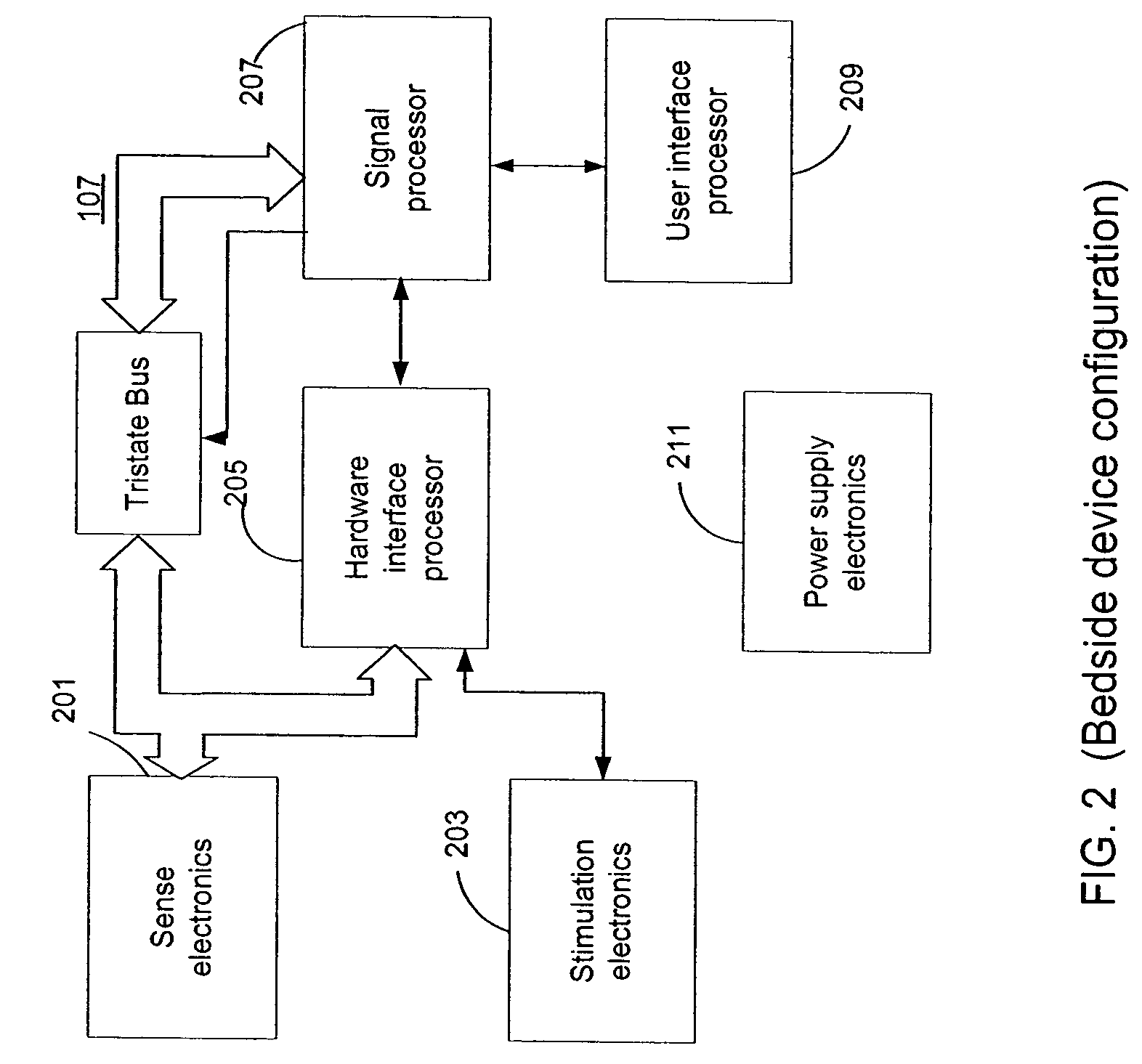 Control of treatment therapy during start-up and during operation of a medical device system