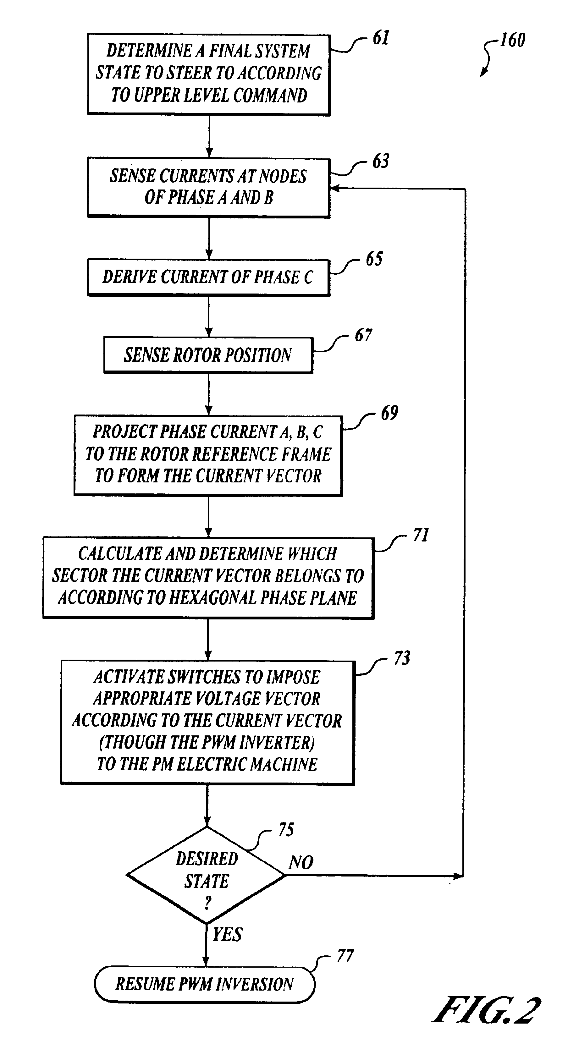 Control method for peak power delivery with limited DC-bus voltage