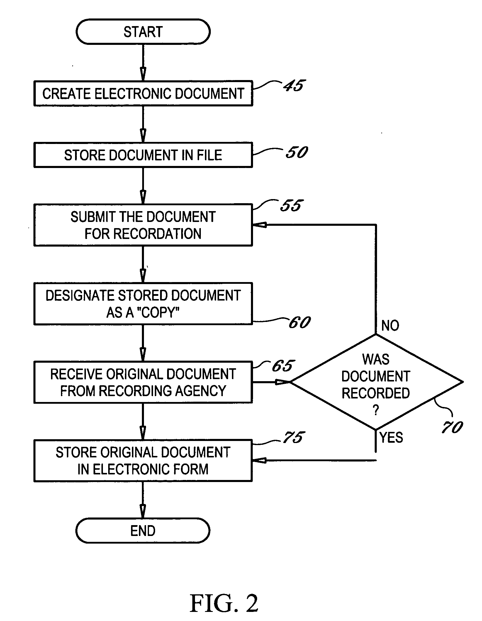 Original document verification system and method in an electronic document transaction