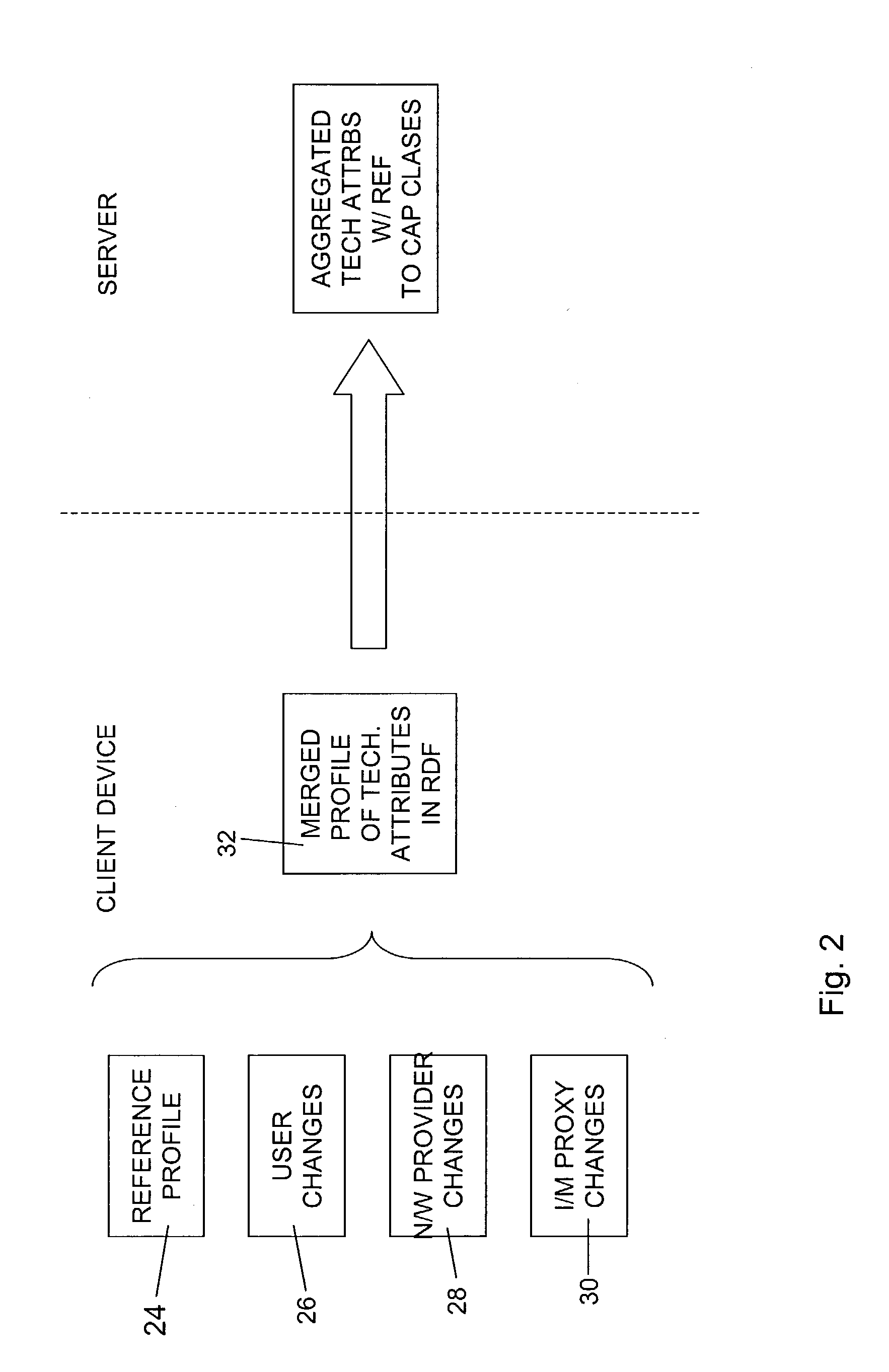 Provision of content to a client device
