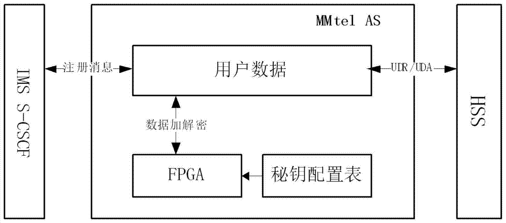 Key configurable system and method in MMtel (MultiMedia Telephony) application server