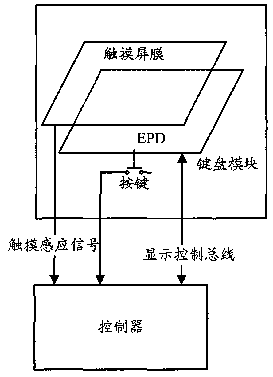Keyboard of terminal equipment and signal receiving method thereof