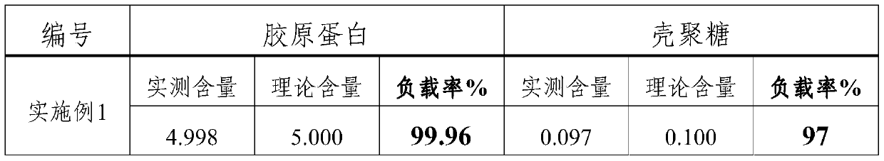 A kind of antibacterial repair function dressing and preparation method thereof