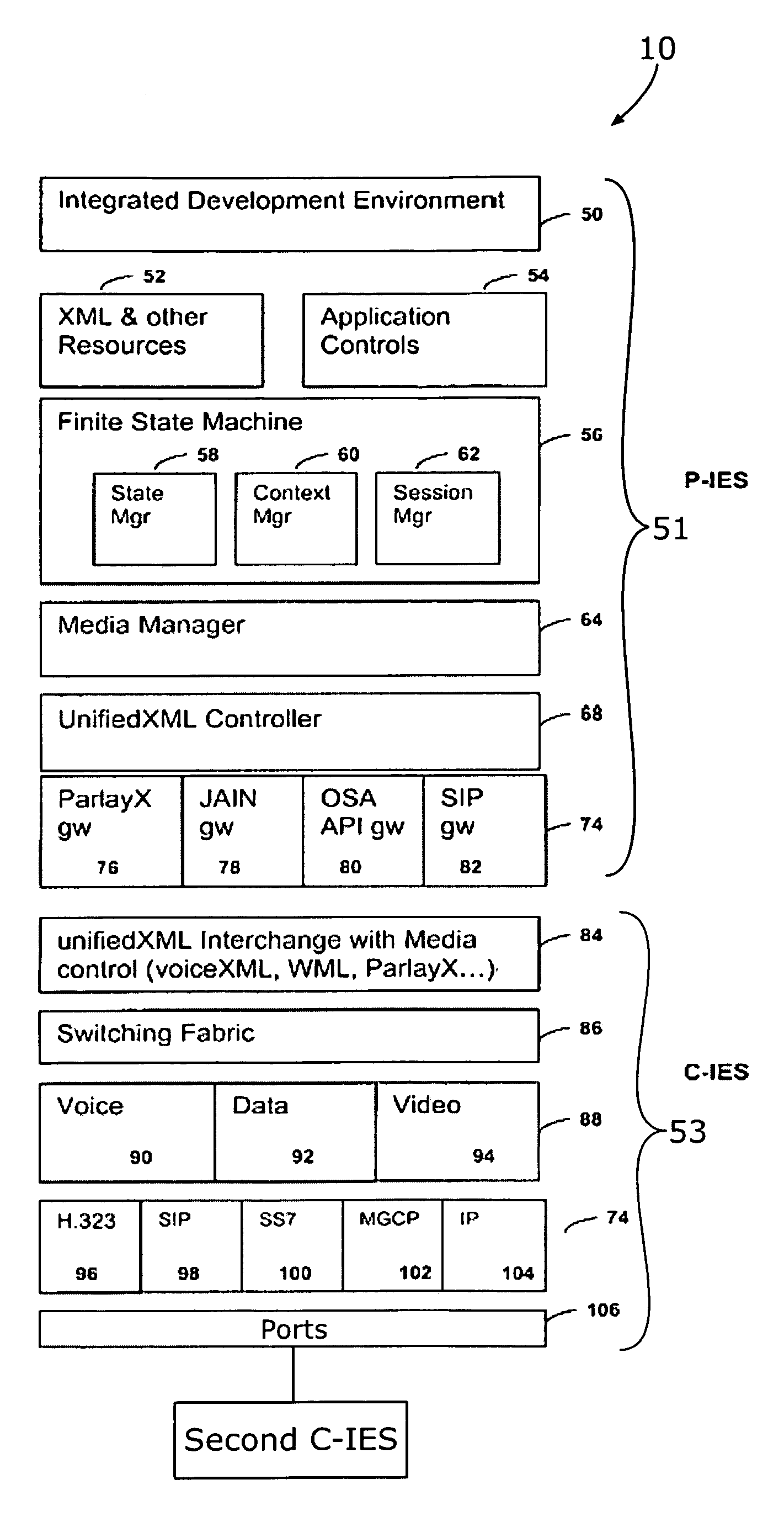 Programmable network convergence edge switch