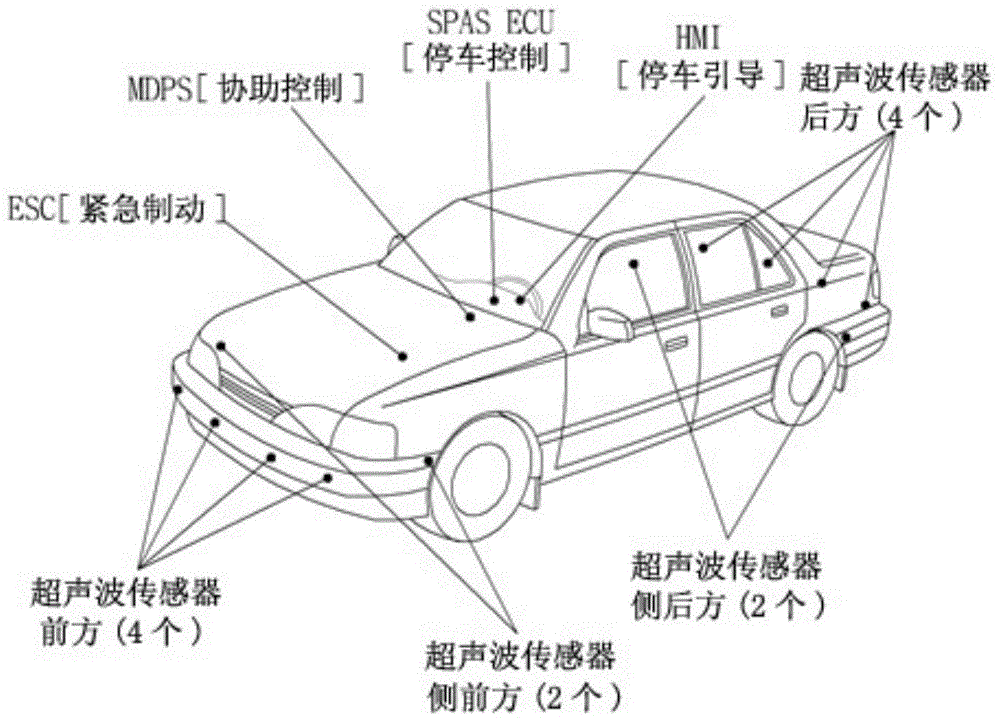Device for detecting parking space and method thereof