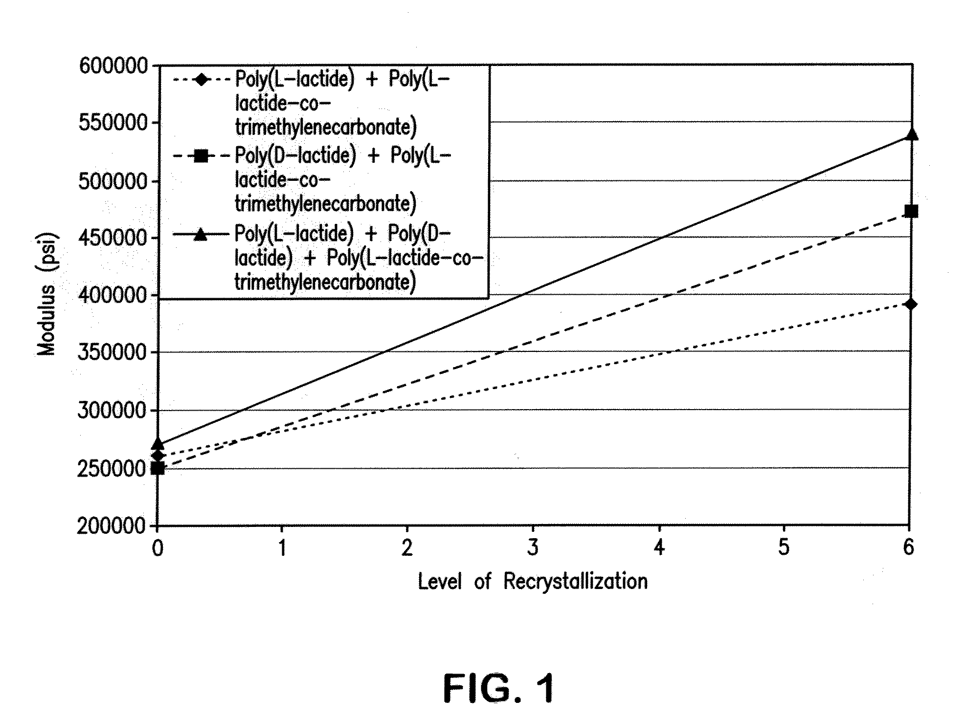 Bioabsorbable Polymeric Composition for a Medical Device