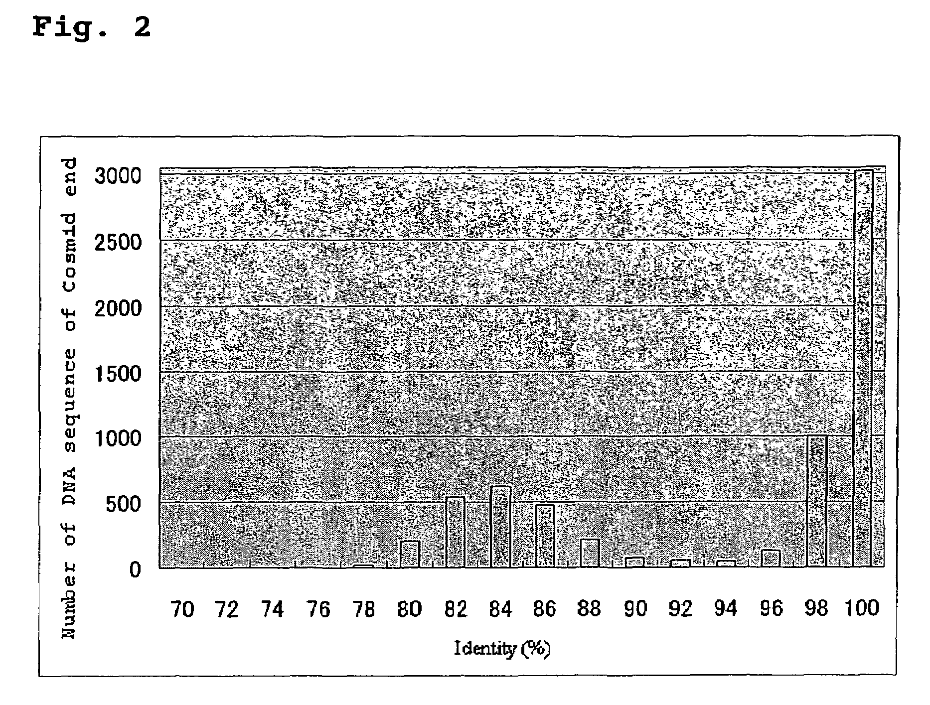 Screening method for genes of brewing yeast