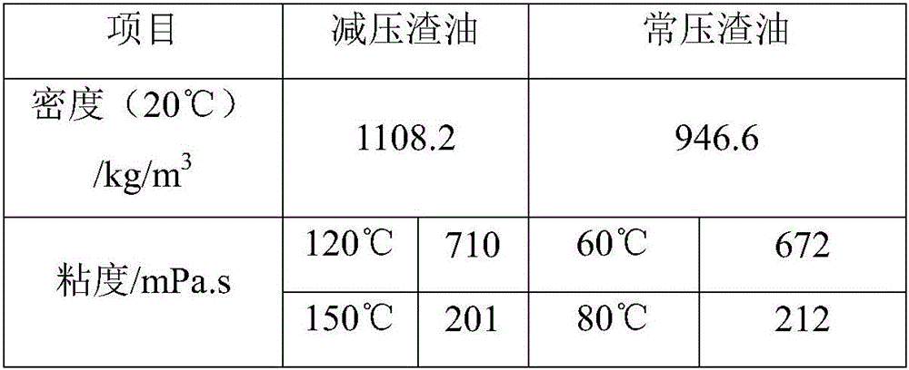 Coal and oil coprocessing method and device