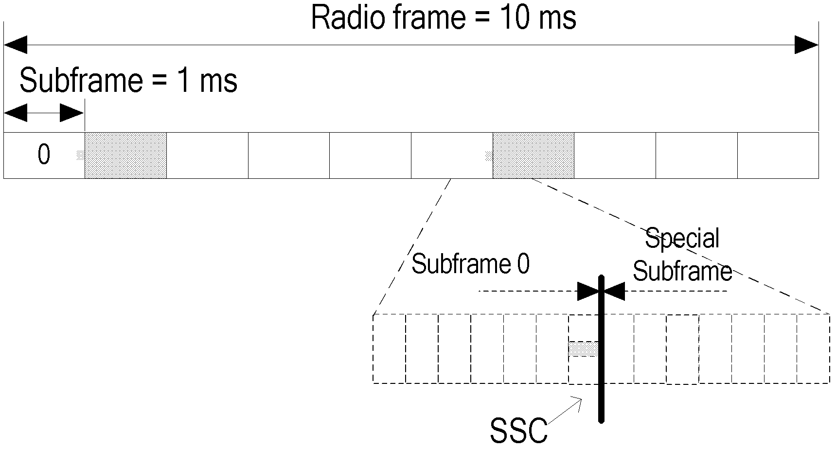 Method and device for detecting secondary synchronization code of long term evolution (LTE) system