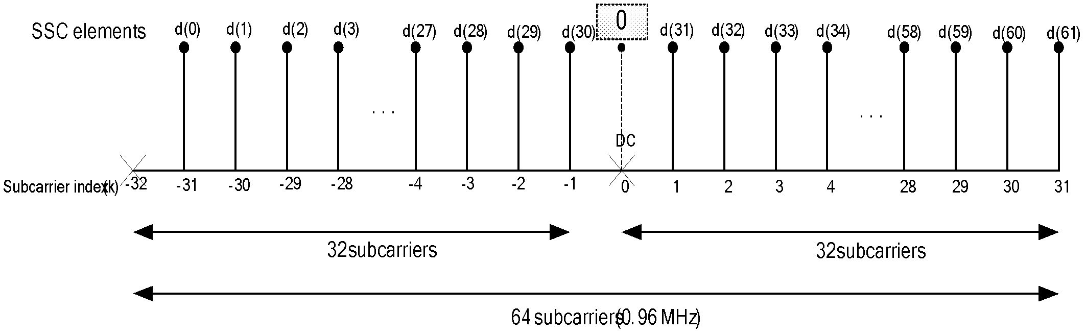 Method and device for detecting secondary synchronization code of long term evolution (LTE) system