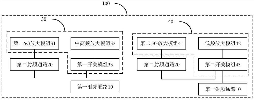 RF front-end devices and electronics