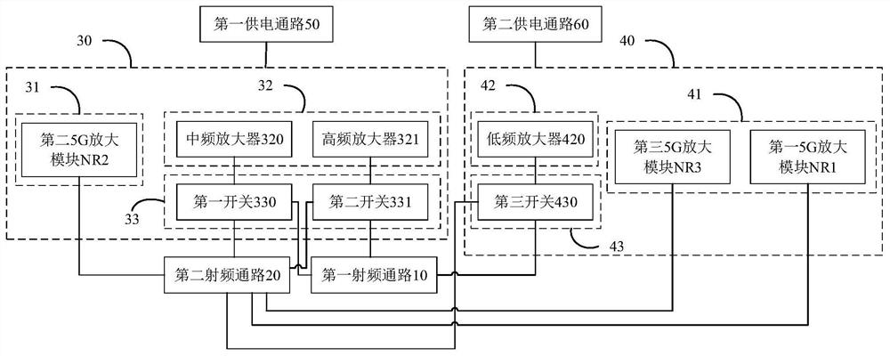 RF front-end devices and electronics