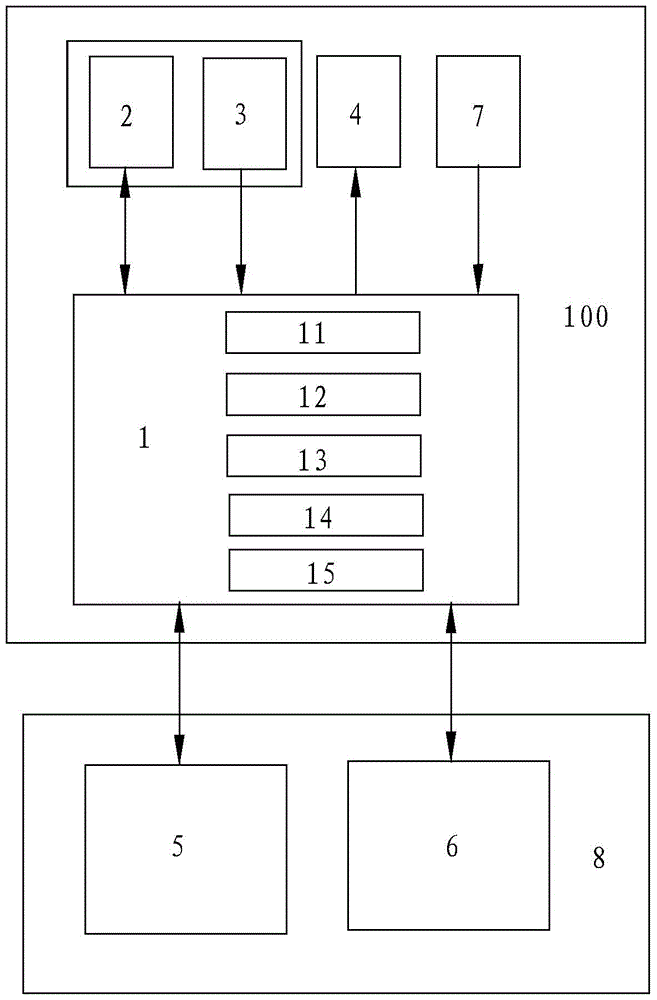Automatic control system and control method of rubber cylinder surface cleaning device of offset printing machine
