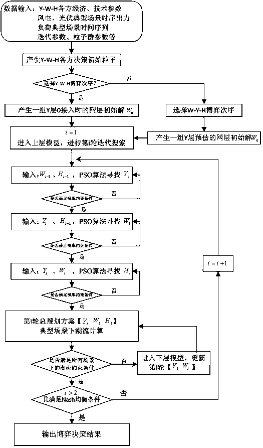 Active power distribution network coordination planning method considering multi-subject benefit game