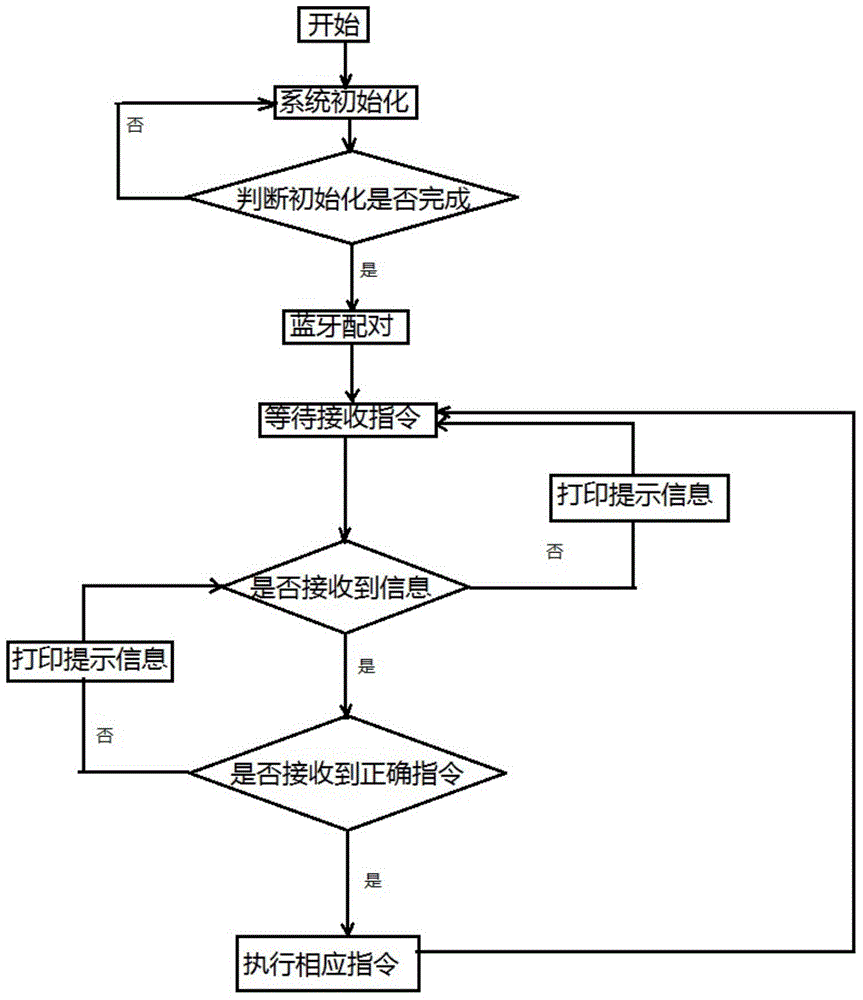 Barcode scanning device