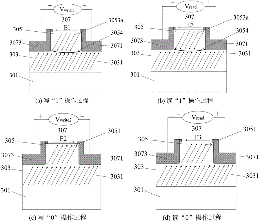 Ferroelectric nonvolatile memory and preparation method and read/write operation method thereof