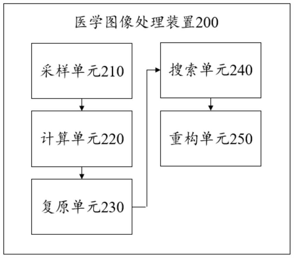 A diffusion tensor-based neuroimaging method, device and magnetic resonance imaging device