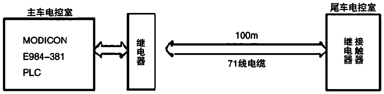 Bucket wheel machine electric control system based on PLC