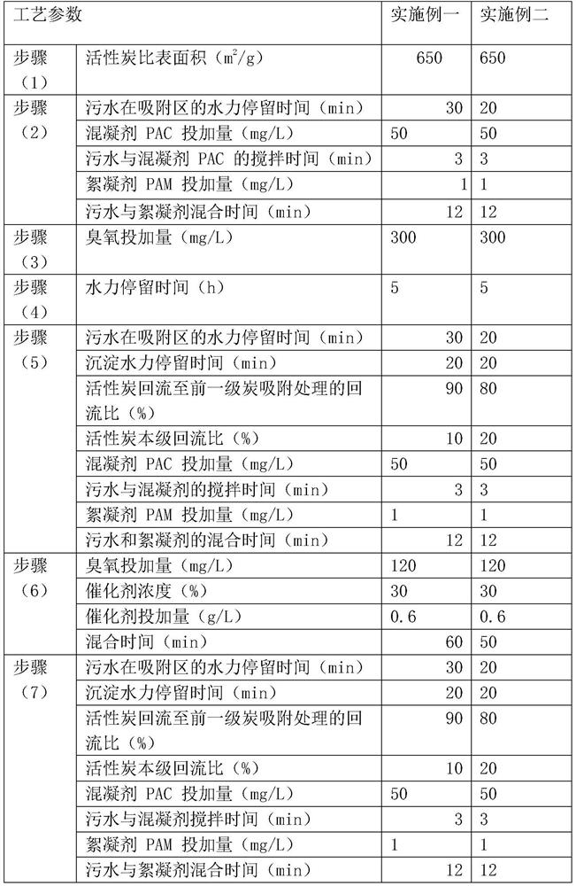 A treatment process for high-concentration refractory sewage