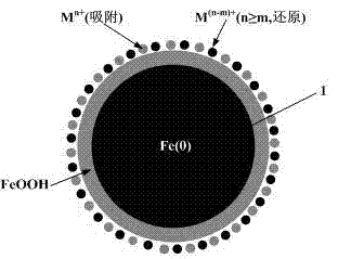 Method and device for removing heavy metals in industrial wastewater by nanoscale zero-valent iron-multilevel reversed filter type system