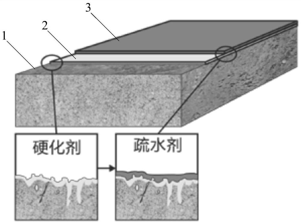Concrete curing agent, curing coating and preparation method thereof
