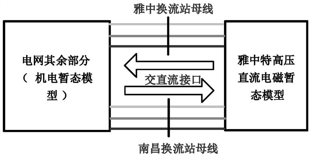 A DC emergency power control method and a closed-loop power modulation module