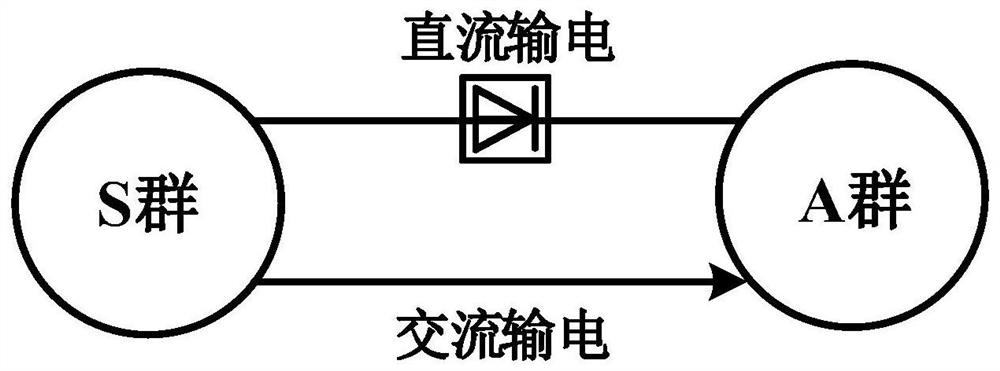 A DC emergency power control method and a closed-loop power modulation module