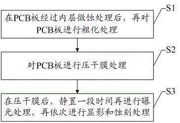 Dense PCB (printed circuit board) circuit and manufacturing method