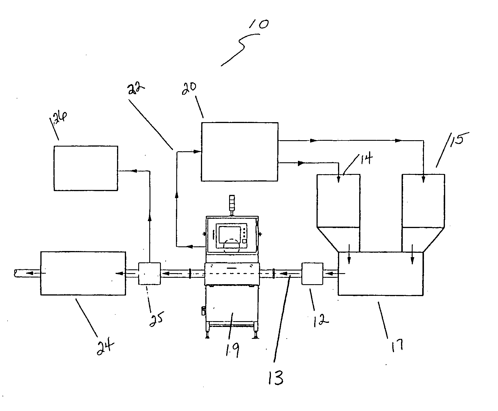 Method and apparatus for meat scanning