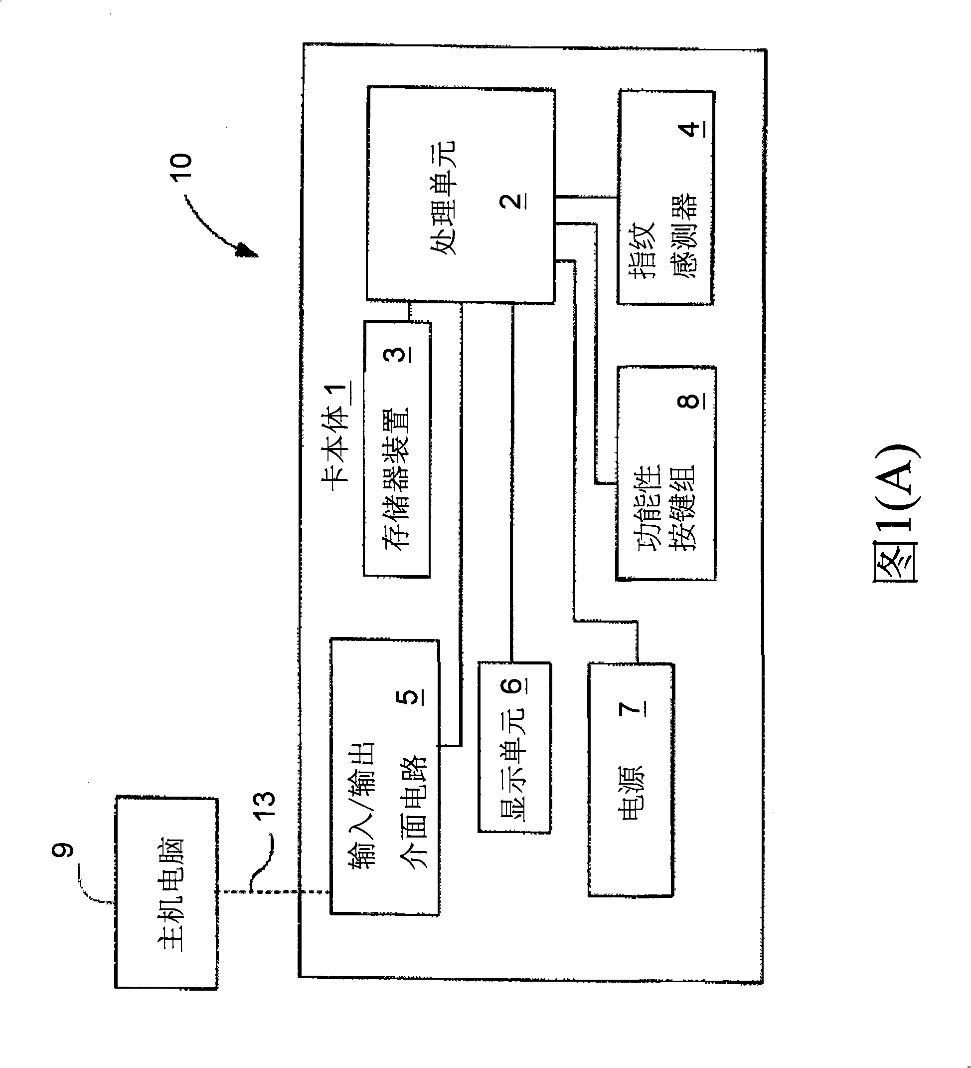 Method for formatting/testing general sequence bus device