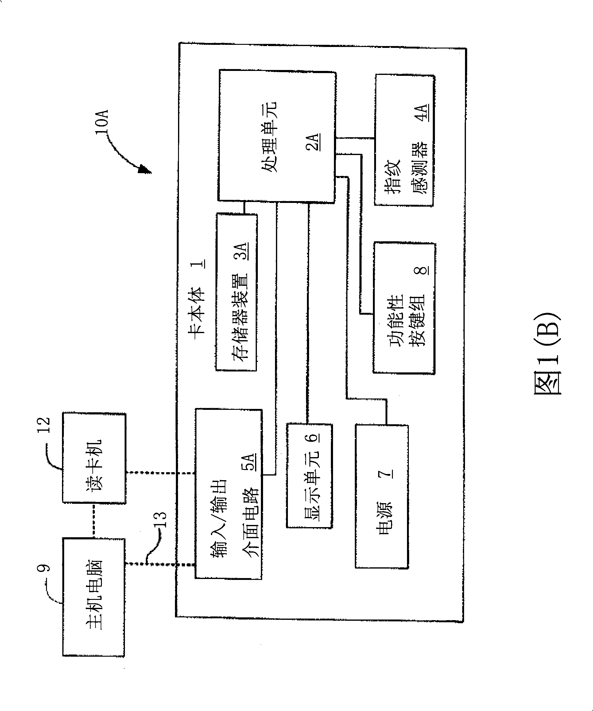 Method for formatting/testing general sequence bus device