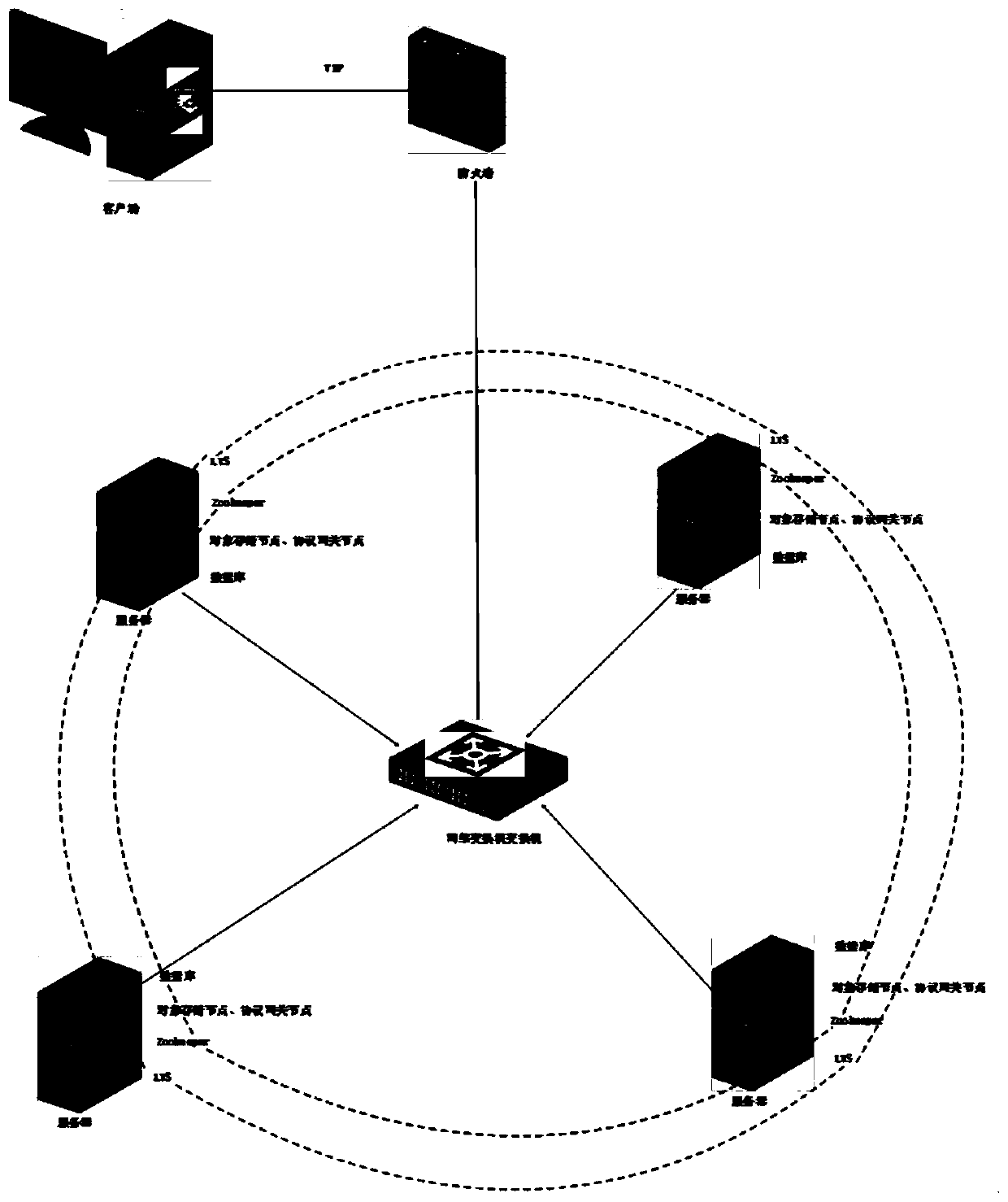 Object storage method and device