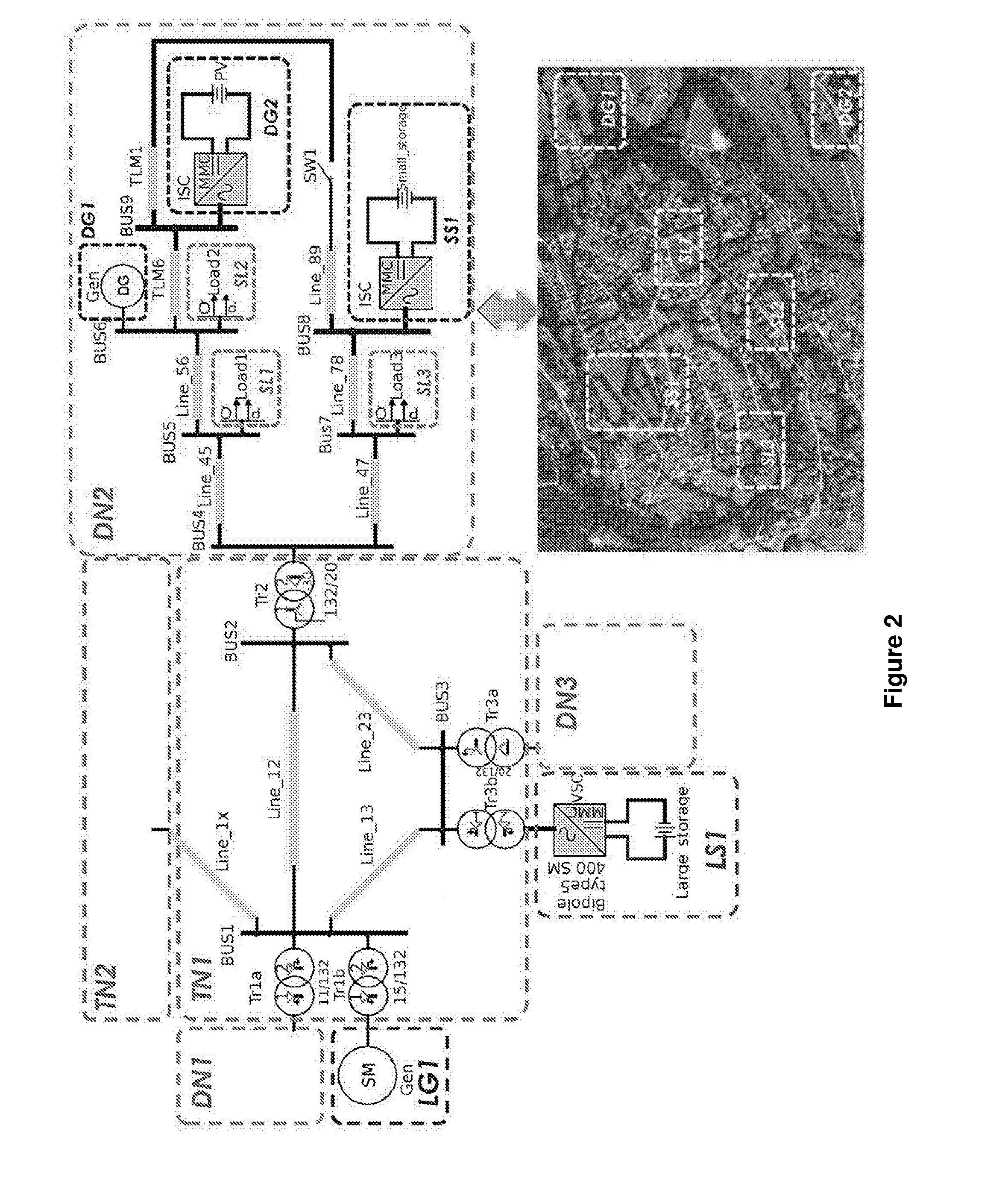 Composable Method for Explicit Power Flow Control in Electrical Grids