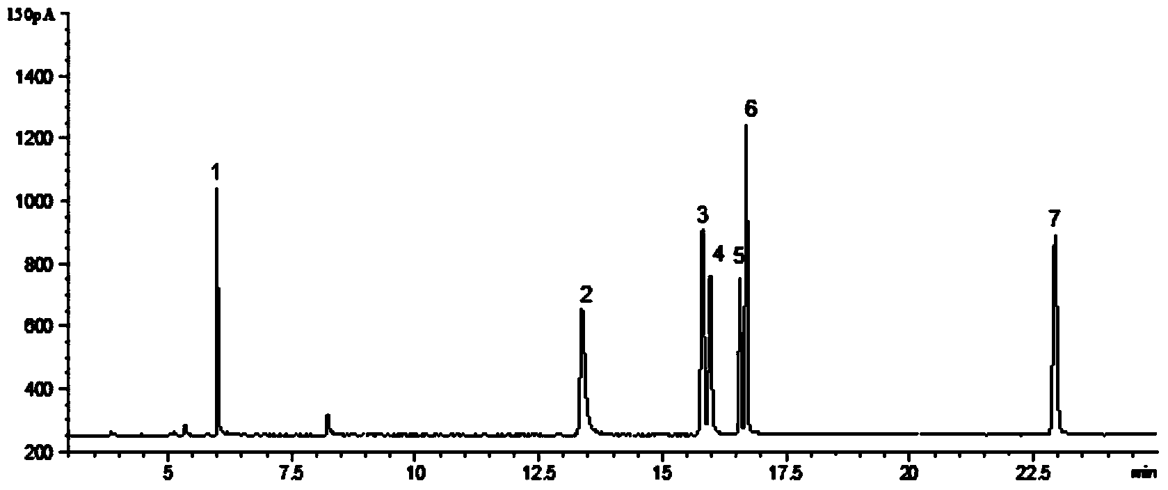 Quantitative detection method for organophosphorus pesticide in soil